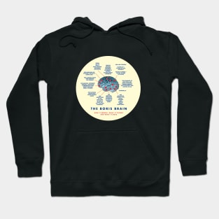 THE BORIS BRAIN - HOW IT WORKS, WHAT IT THINKS AND WHAT IT DOES Hoodie